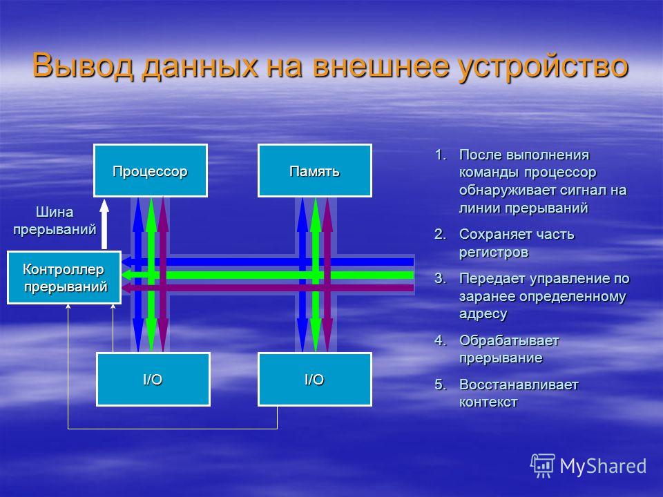 рисунок 2